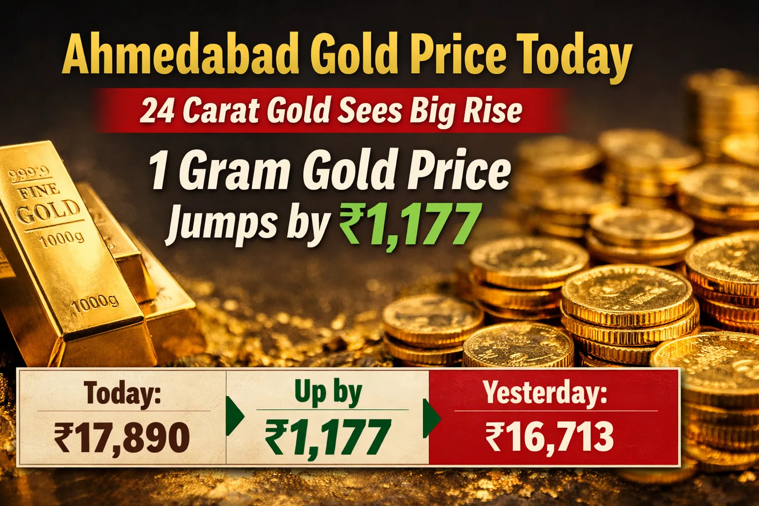 24 carat gold price today in Ahmedabad showing a sharp rise with gold bars and coins, highlighting latest gold rate per gram in INR