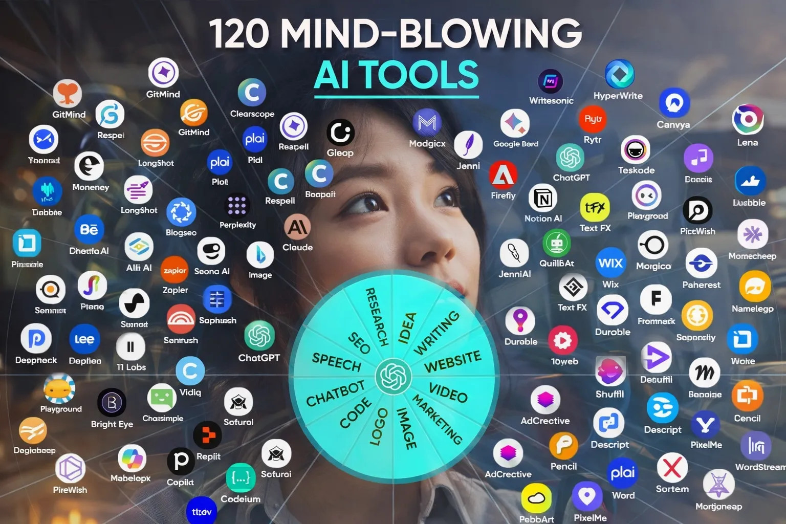 120 AI Tools infographic with categories like SEO, Blogging, Image, Video and Marketing in Hindi