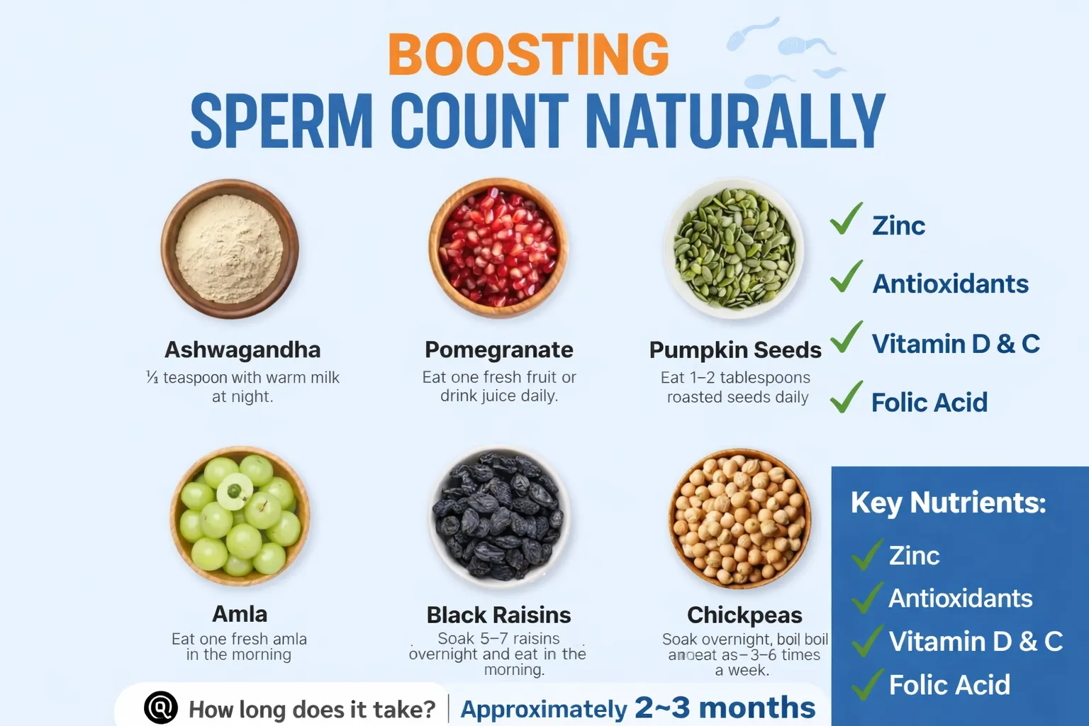 Best foods to boost sperm count naturally including ashwagandha, pomegranate, pumpkin seeds, amla, black raisins and chickpeas for male fertility improvement