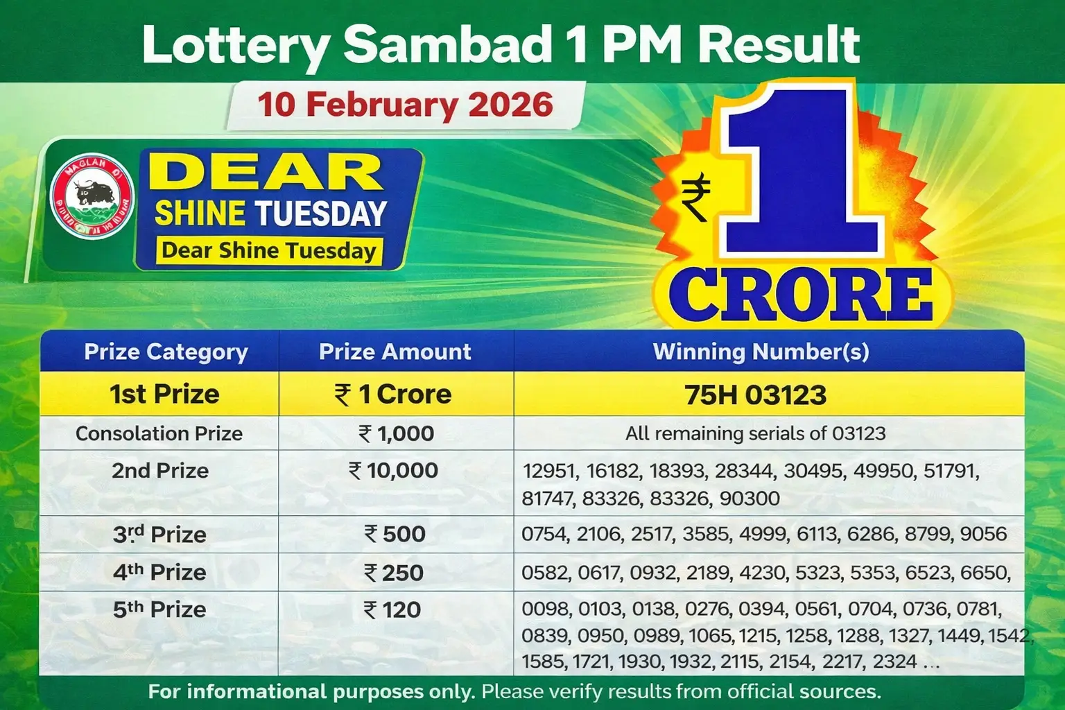 Lottery Sambad 1 PM result 10 February 2026 Dear Shine Tuesday winning numbers table