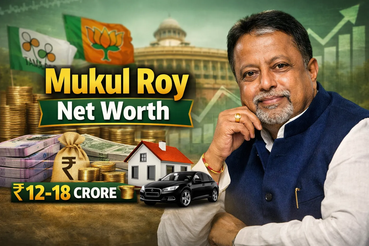 Mukul Roy Net Worth 2026 with assets, income, property and political biography details