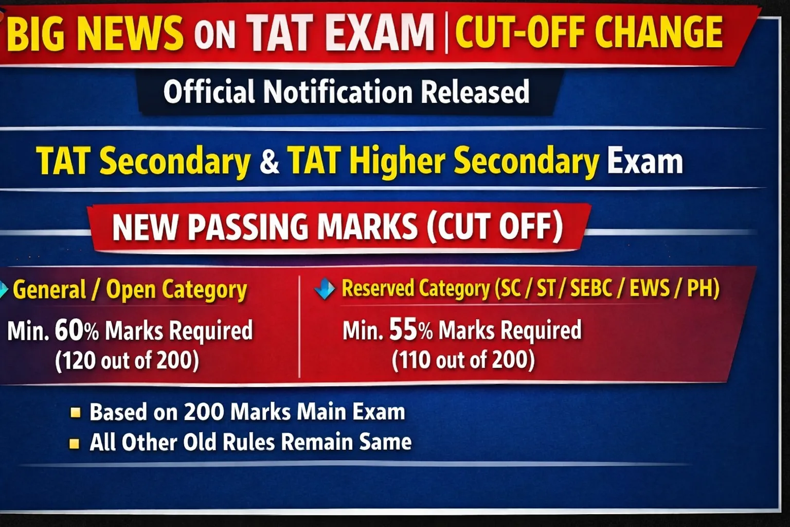TAT Secondary and Higher Secondary exam cut off change official notification with new passing marks
