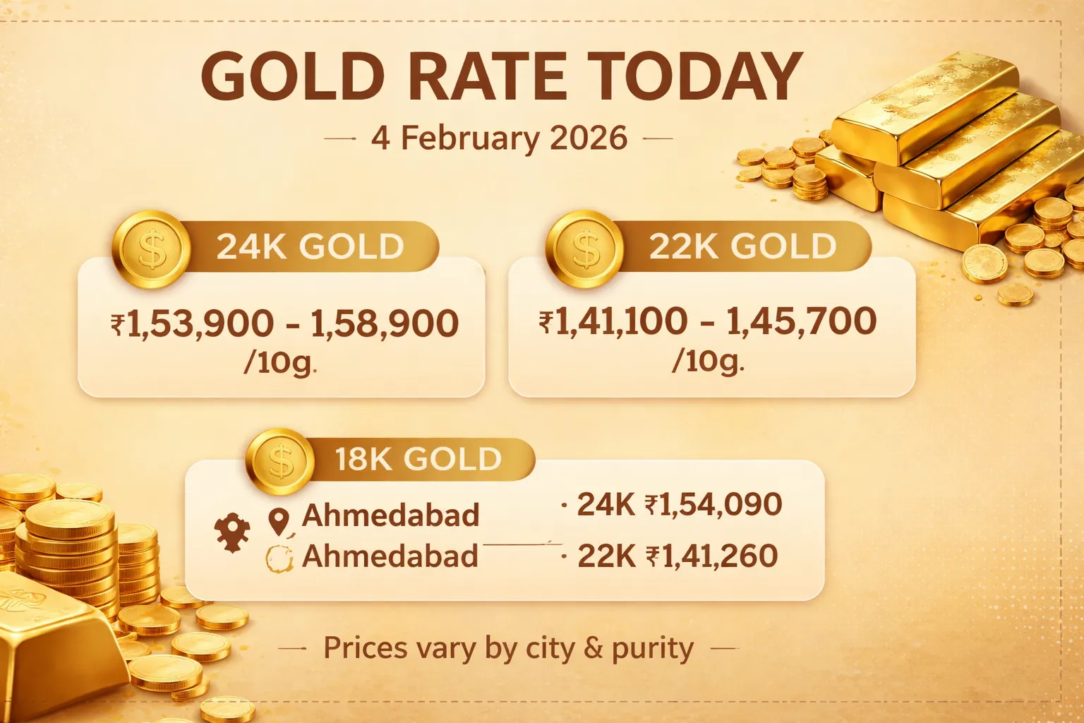 Gold Rate Today infographic for India, 4 February 2026, showing 24K, 22K, and 18K gold prices per 10 grams with Ahmedabad-specific rates. Includes gold bars, coins, and price highlights, indicating that rates vary by city and purity