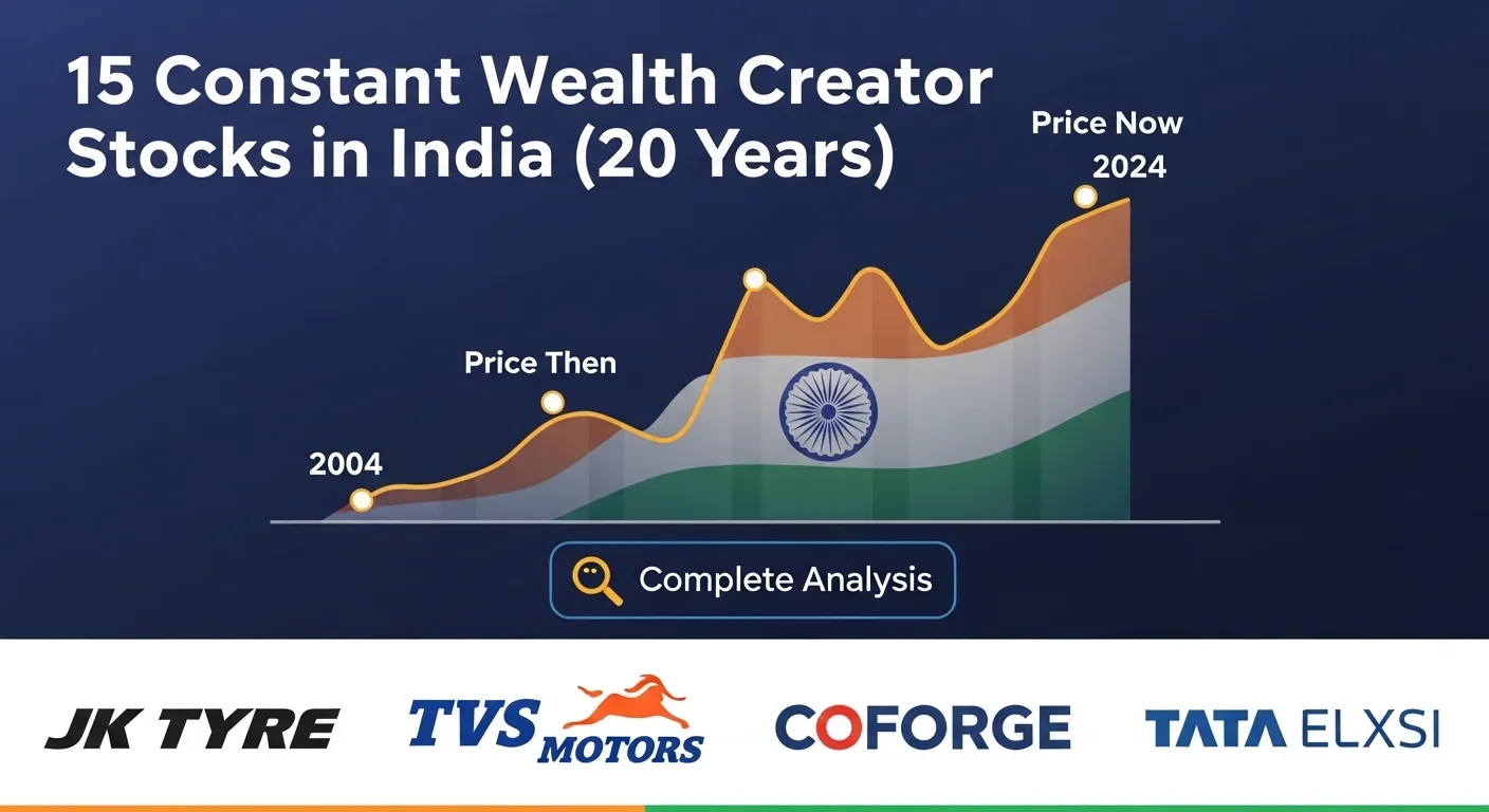 If you invested in these 15 Indian stocks 20 years ago you could be a crorepati today