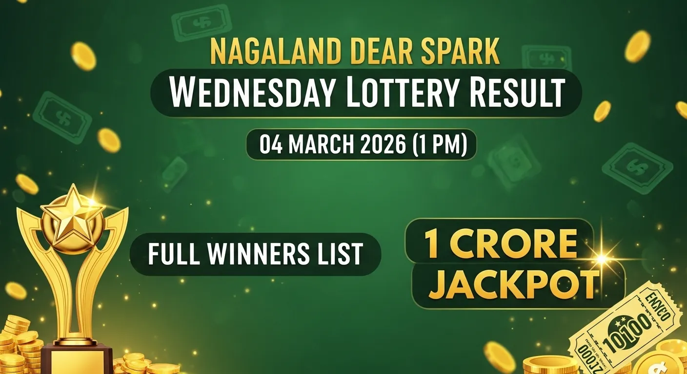 Nagaland Dear Spark Wednesday Lottery Result 04 March 2026 full winners list with 1 Crore first prize number 66C 25078 and complete prize chart.