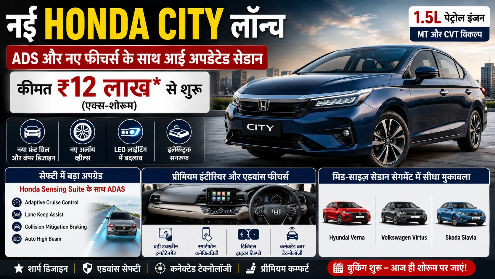 नई Honda City लॉन्च का हिंदी ऑटो न्यूज थंबनेल, जिसमें 1.5L पेट्रोल इंजन, ADAS फीचर्स, नए डिजाइन और ₹12 लाख शुरुआती कीमत की जानकारी दिखाई गई है।